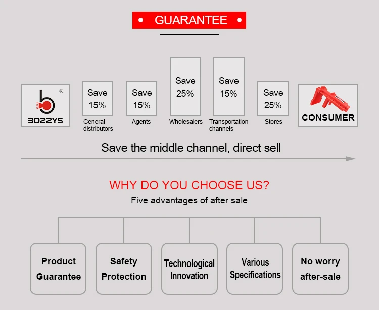 BOSHI Industrial Safety Multifunction Adjustable Ball Valve Lockout