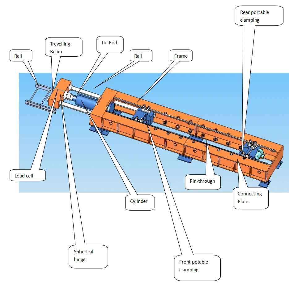 1500kn Hydraulic Pump Test Bench For Sale Horizontal Tension Test Bed