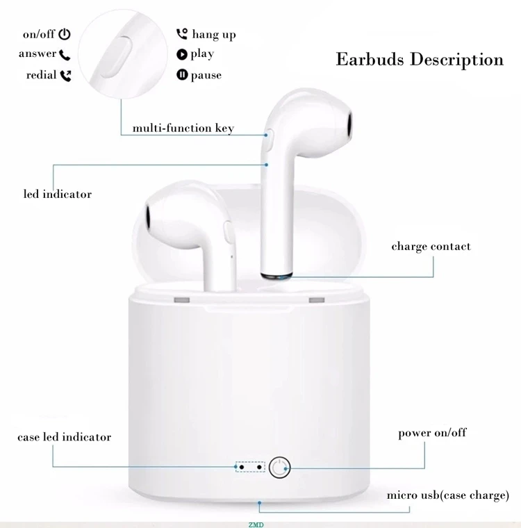 Factory Wholesale Stereo Earbuds Wireless Headphones TWS I7S Mini Sports Music Earphone - ANKUX.COM
