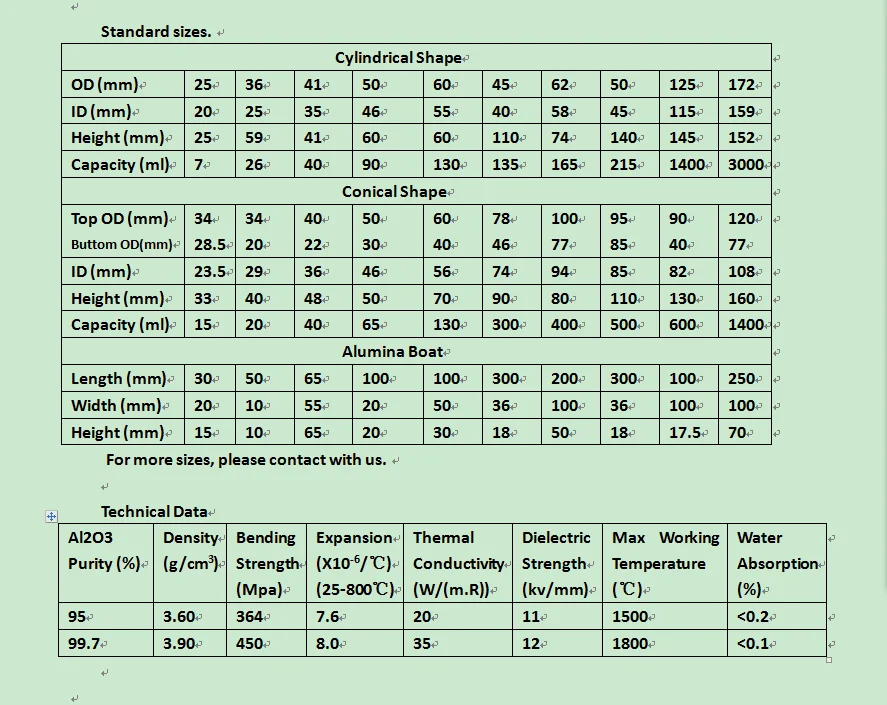 High Strength Different Types Of Ceramic Tray Crucibles Buy Different