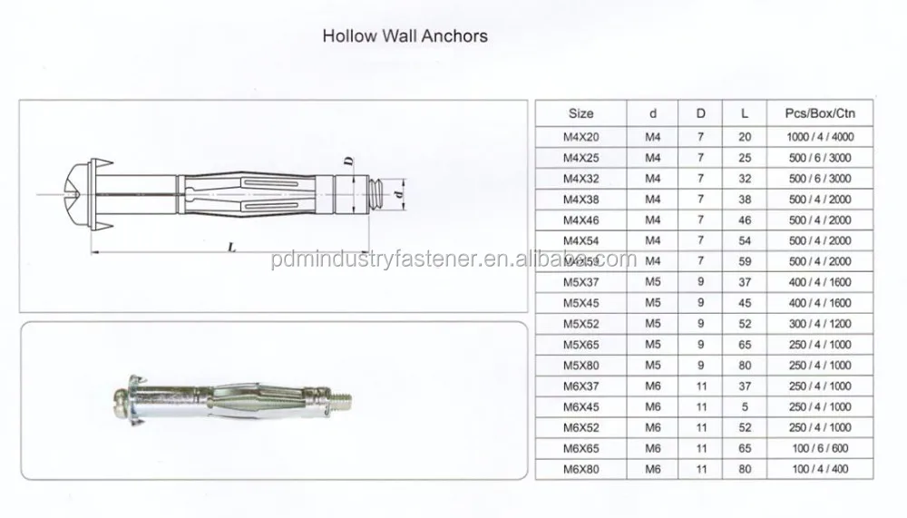 Length : 4x54 15pcs M4/M5/M6/M8 Hollow wall anchor molly bolts/metal cavity anchor/cavity fixing anchor 