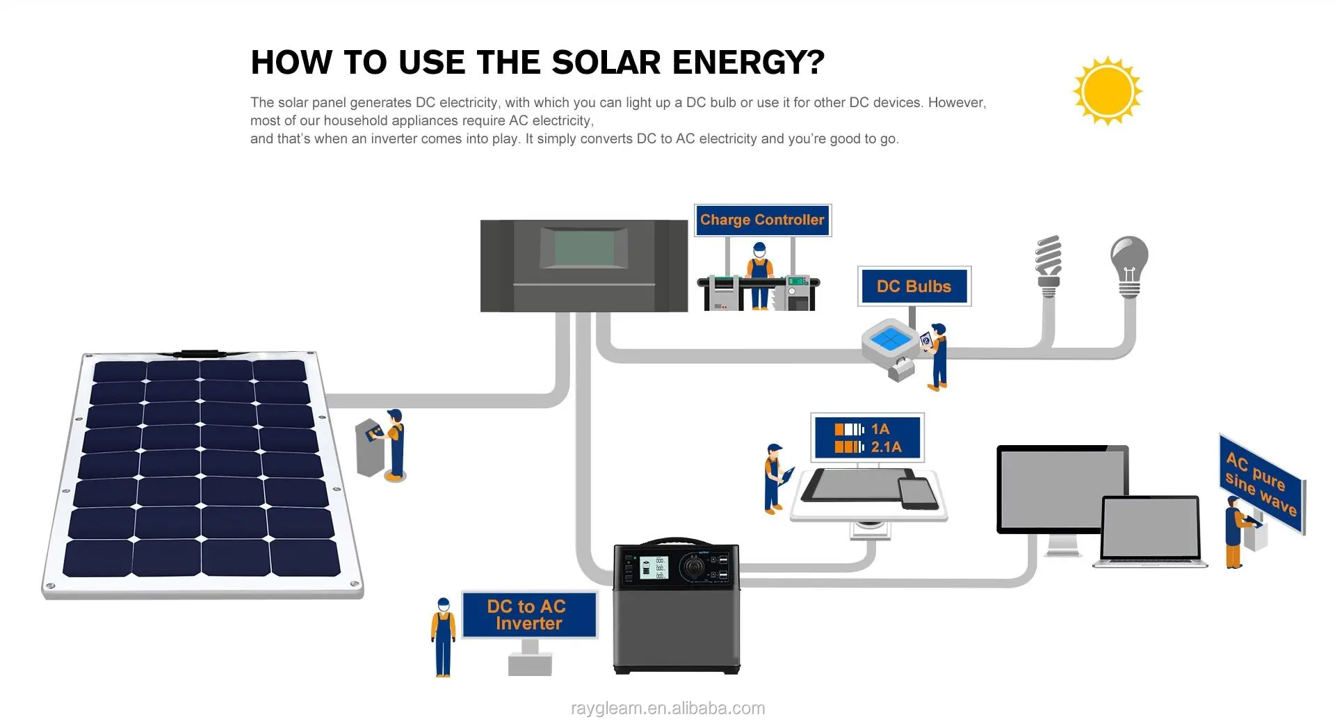 2020 Popular 1000w Solar Power System Home Portable For Emergency ...