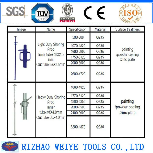 Telescopic Formwork Shoring Steel Props With Sleeve And Nut - Buy ...