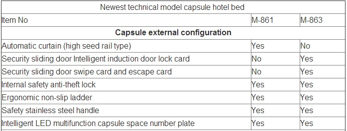 capsule hotel bed12.png