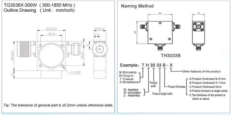 30Mhz to 50GHz drop in circulator and isolator