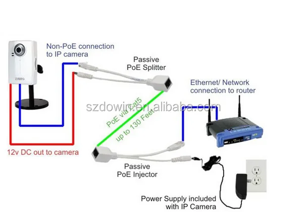 CCTV IP CAMERA Pair of Power over Ethernet PoE Adapters Injector Rj45 5v 12v 24v 