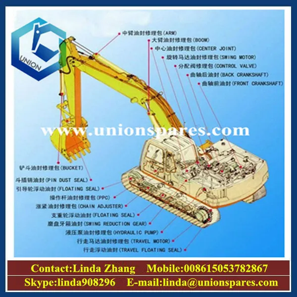 Manufacturer with Stock Hot sale For Eaton 6423 excavator pump parts