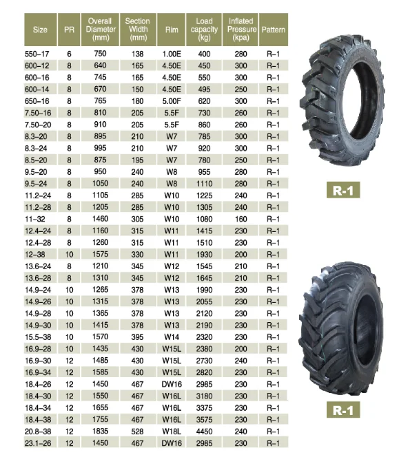 Used Tractor Tires For Sale >> Tractor Tire Agr Tire Used Farm Tyres R1 18 3 24 11 2 24 13 6 28 14 9 28 18 4 30 For Wholesale Buy Agriculture Tractor Tyre Agr Tire Used Farm Tyres Used Tractor Tires For Sale >> Tractor Tire Agr Tire Used Farm Tyres R1 18 3 24 11 2 24 13 6 28 14 9 28 18 4 30 For Wholesale Buy Agriculture Tractor Tyre Agr Tire Used Farm Tyres