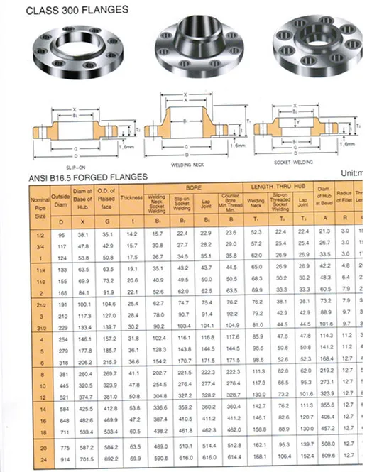 Hongdun High Quality Class 150 Rf Flange Dn80 Pn16 - Buy High Quality ...