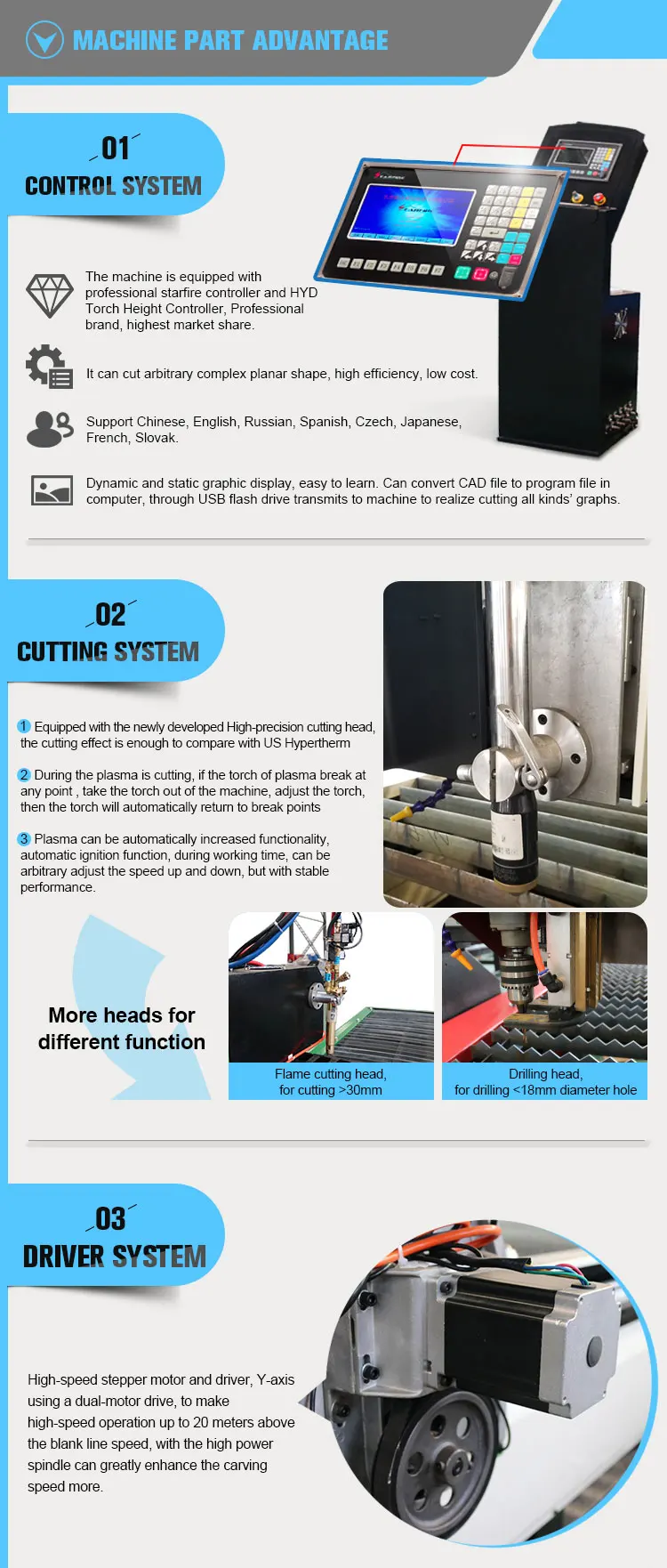 1530 Flame Metal Cutting Machine Plasma Cutters Air Plasma Source Cnc Cutting Machine