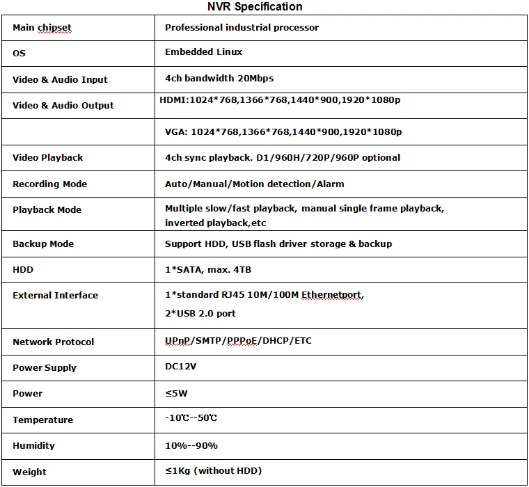 NVR Specification.png