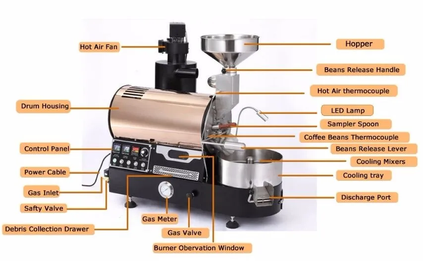 Fully Automatic City Coffee Roaster Electric Gas Drum Roasting Coffee