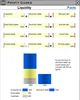 Business Online Courses Finance language training Monthly Subscription