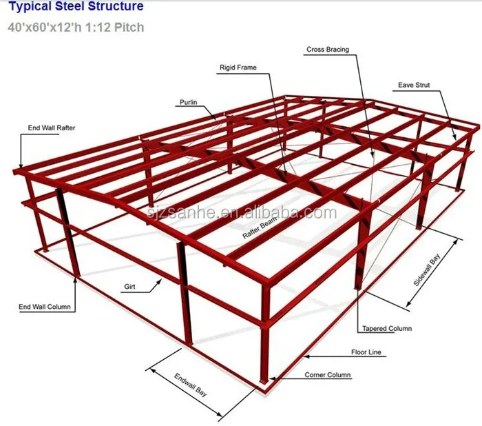 steel structure school building design from factory/steel structure design