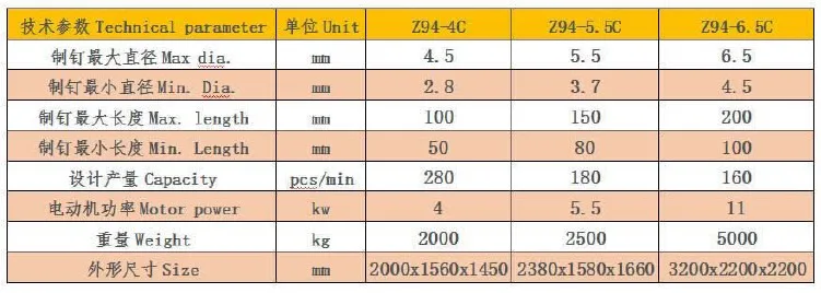 automatic nail making machine
