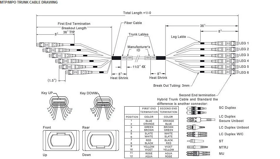 Mpo/mtp 24 Ferrule Trunk Cable Assemblies - Buy Mpo Trunk Cable ...