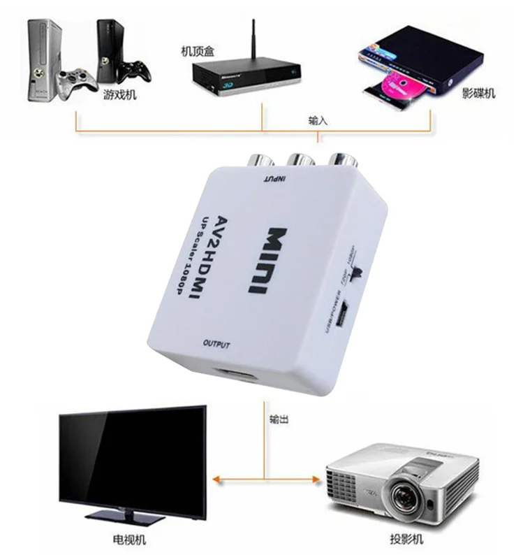 AV to HDMI converter (6).png