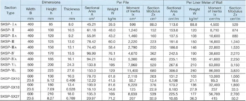 Sheet Pile - Buy Sheet Pile,U Type Hot Rolled Steel Sheet Pile,Steel ...