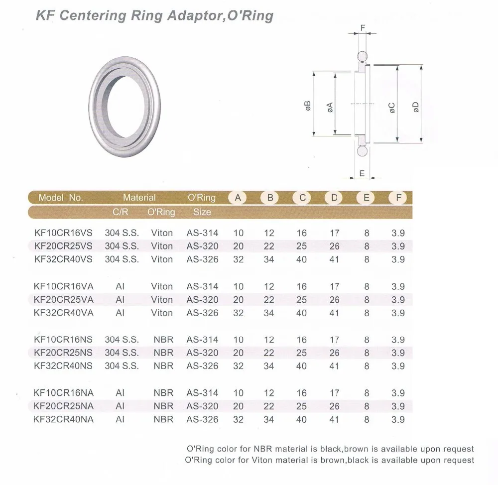 Stainless Steel Centering Ring With Vilton O Ring For Kf Nw & Iso