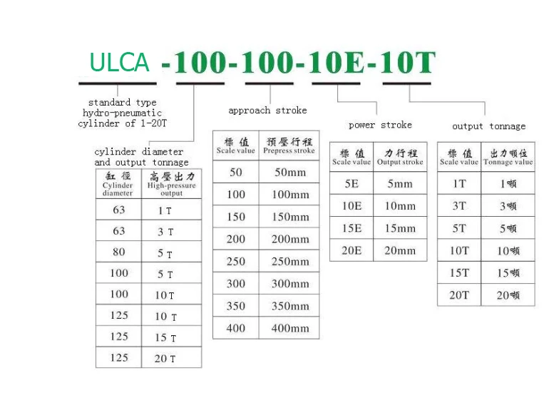 Model information .jpg