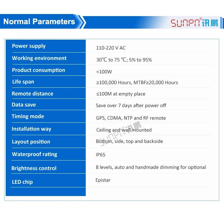 3-Normal parameters