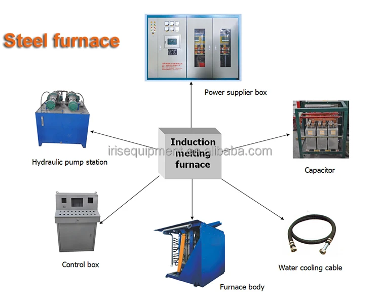 High Efficiency Energy Saving Electrotherm Induction Furnace Buy