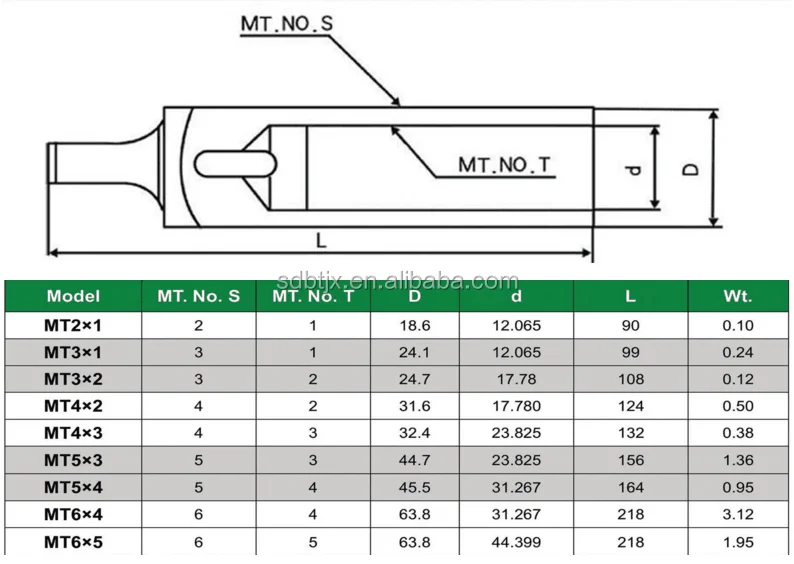 China Professional Bt-mtb Morse Taper Cnc Machine Tools Size Drill ...