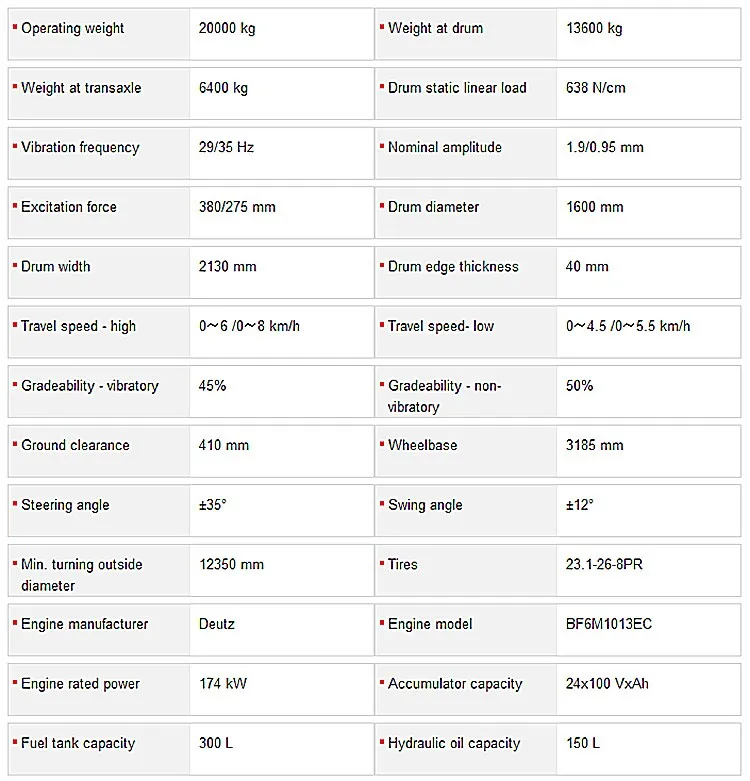 road-roller-6-types-of-road-roller-advantages-disadvantages