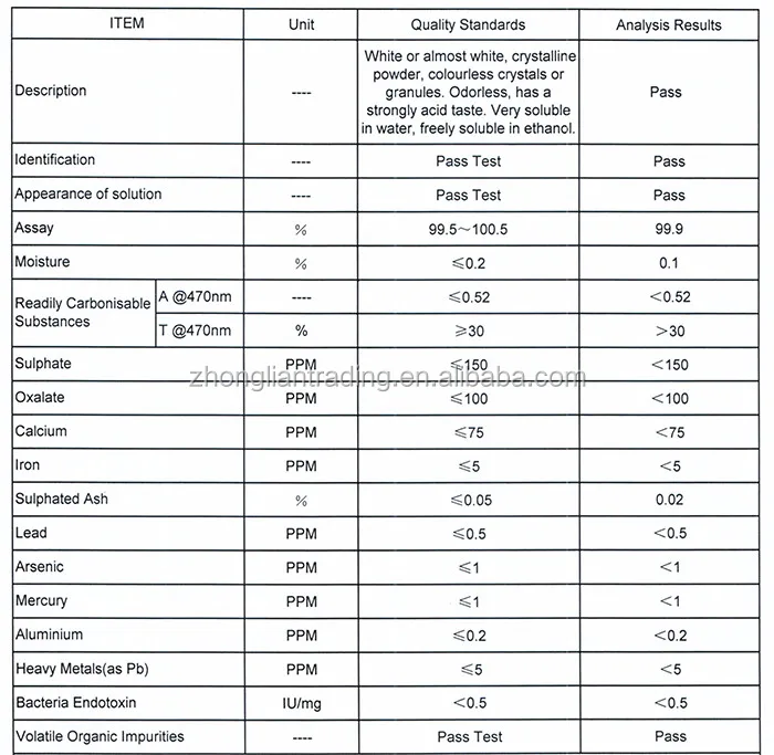 Food additives uses food grade bp98 citric acid monohydrate