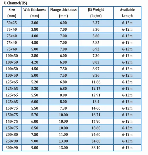 Ss400 Jis Sizes 200x80x7.5 Hot Rolled U Channel Steel - Buy U Channel ...