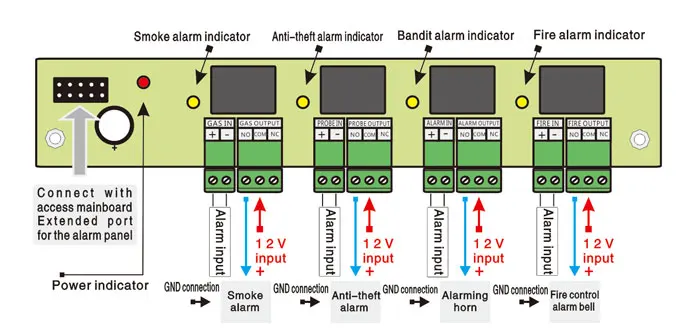 TCP/IP network two door access controller panel support 2inputs and 2outputs with alarm functions for access control system