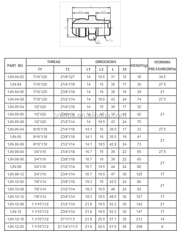 Hydraulic Fittings Jic Male /npt Female Union Straight Adapter - Buy ...