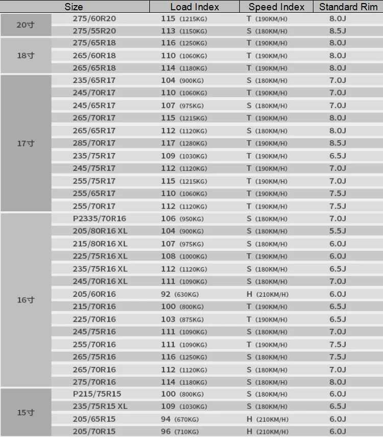 Перевод размера шины 265 75 r16 в дюймы — таблица и …