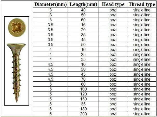 Din7505 Pozi Drive High Quality Cheap Price Din 7962 Chipboard Screw ...
