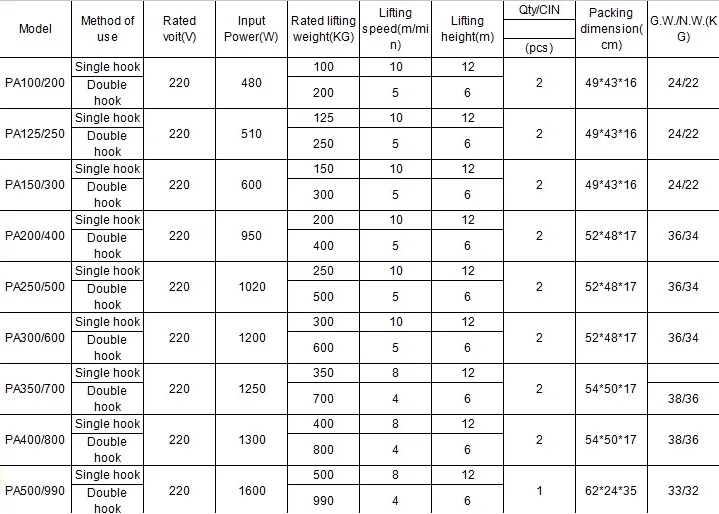 Shift Pa600-1200 Mini Electric Hoist 220v 1800w Power - Buy Td Trolley