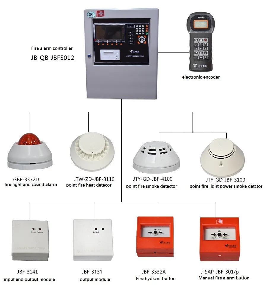 Optical Photoelectric Addressable Smoke Detector Fire Alarm Ul ...