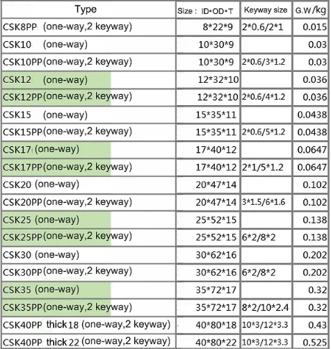 CSK series one way bearing csk25pp backstop Bearing