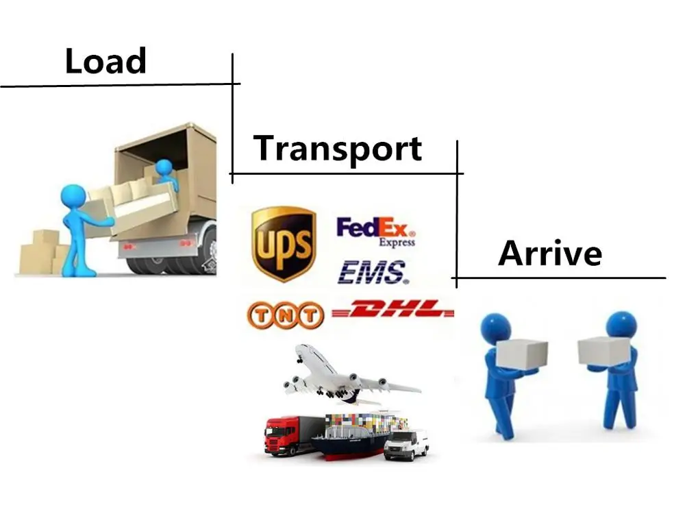 shippment