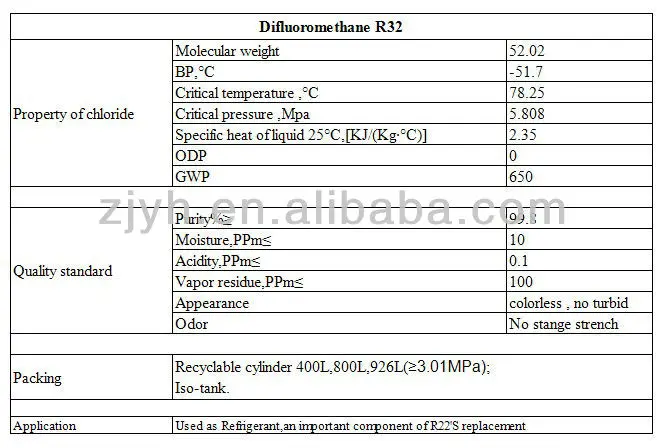 R32 Refrigerant Gas Hfc 32 Buy R32 Refrigerant Gas Hfc 32 R32 Refrigerant Product On Alibaba Com