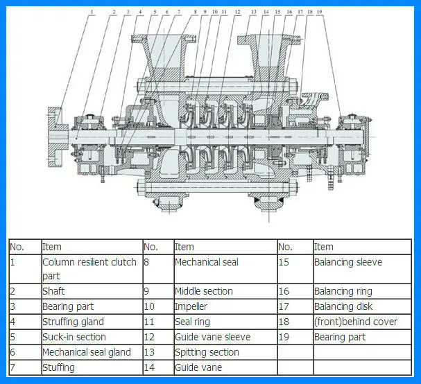 Centrifugal Horizontal Multistage High Pressure Steam Circulating