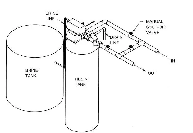 Industrial Use Fleck 2900 Control Valve - Buy Fleck 2900 Control Valve ...