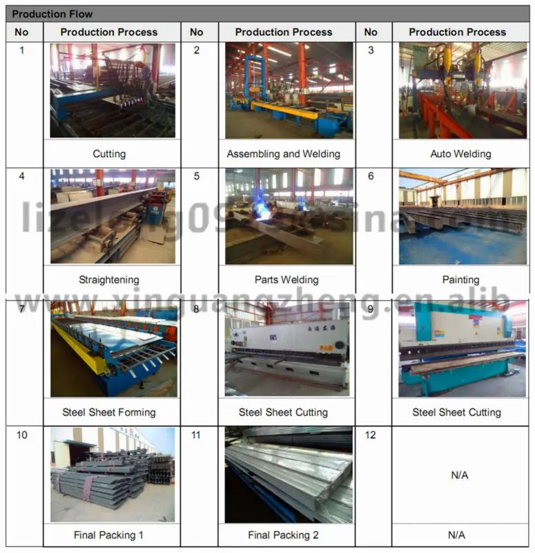 China portal frame steel structure
