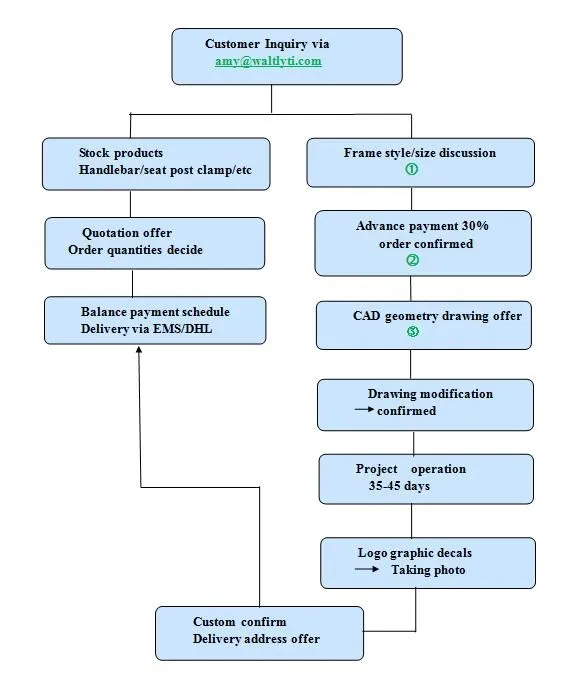 order process.jpg