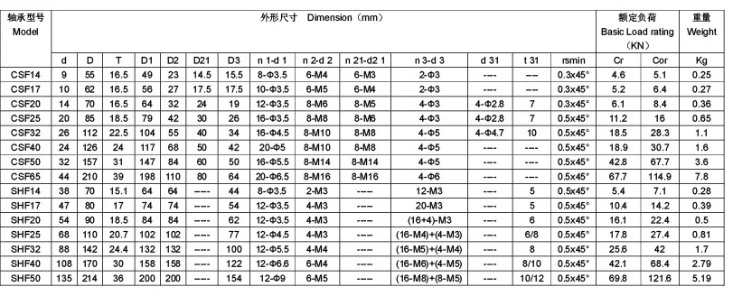 Machine tool  robot SHF-14,SHF-17,SHF-20,SHF-25,SHF-32,SHF-40,SHF-50 cross roller bearing