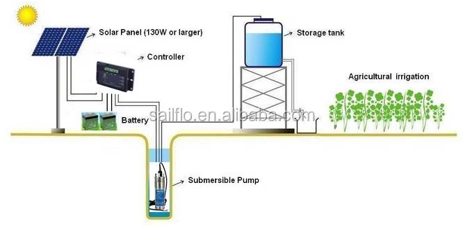 12 LPM 24 volt 100M Lift dc deep well solar submersible water pump system/price solar water pump for agriculture irrigation