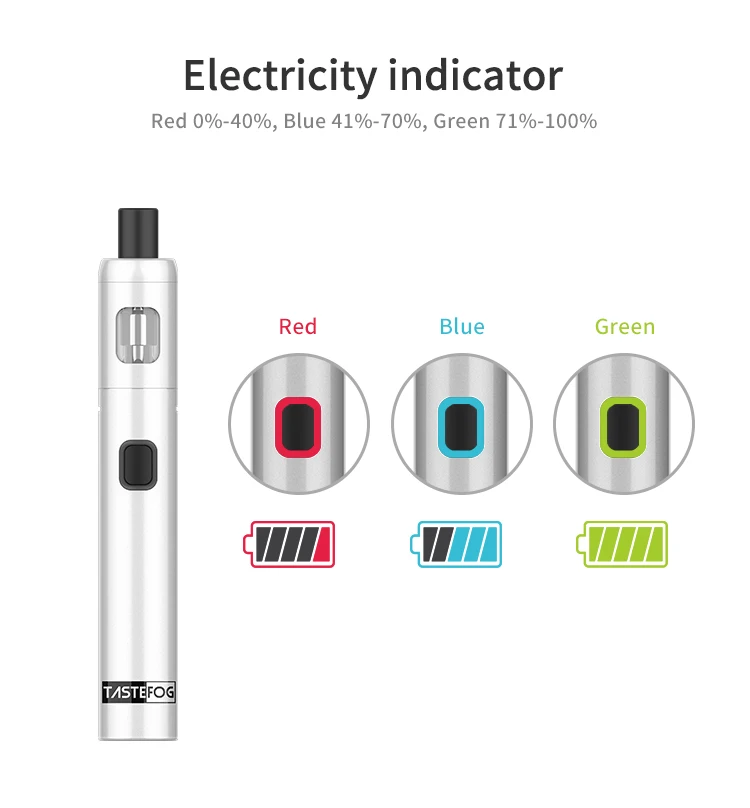 2019 Best Selling in Stock Tastefog MIGI 20 Pod Kit 1500 mah Built-in Battery