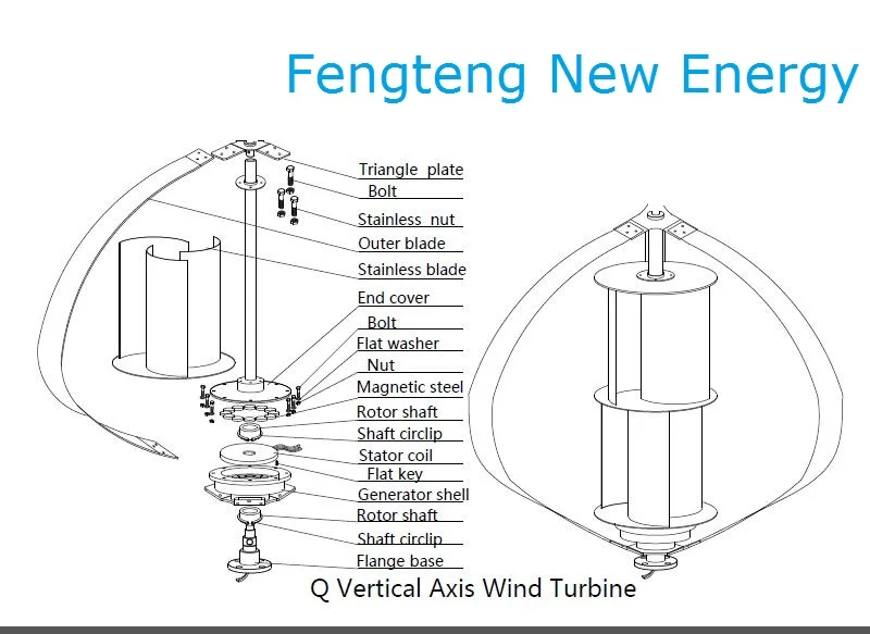 Vertical Wind Turbine Diagram Aerodynamics Understanding The Physics