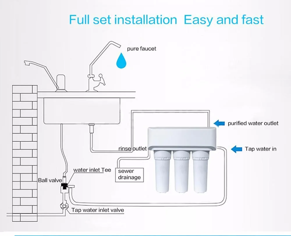 Residential 5 Stages Uf Membrane Water Filter Use And Nsf Standard Ce