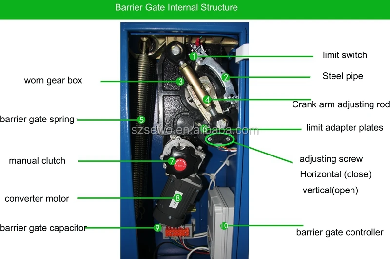 Liftmaster Professional Gate Wiring Diagram