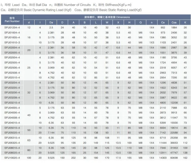 Linear Motion Sfu4008 Ball Screw- Effective Length 550mm And Screw Ballnut With End Support Bk/bf12 And Coupling 5x10mm Couplers